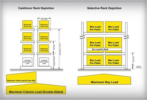 Equipment box limit. .